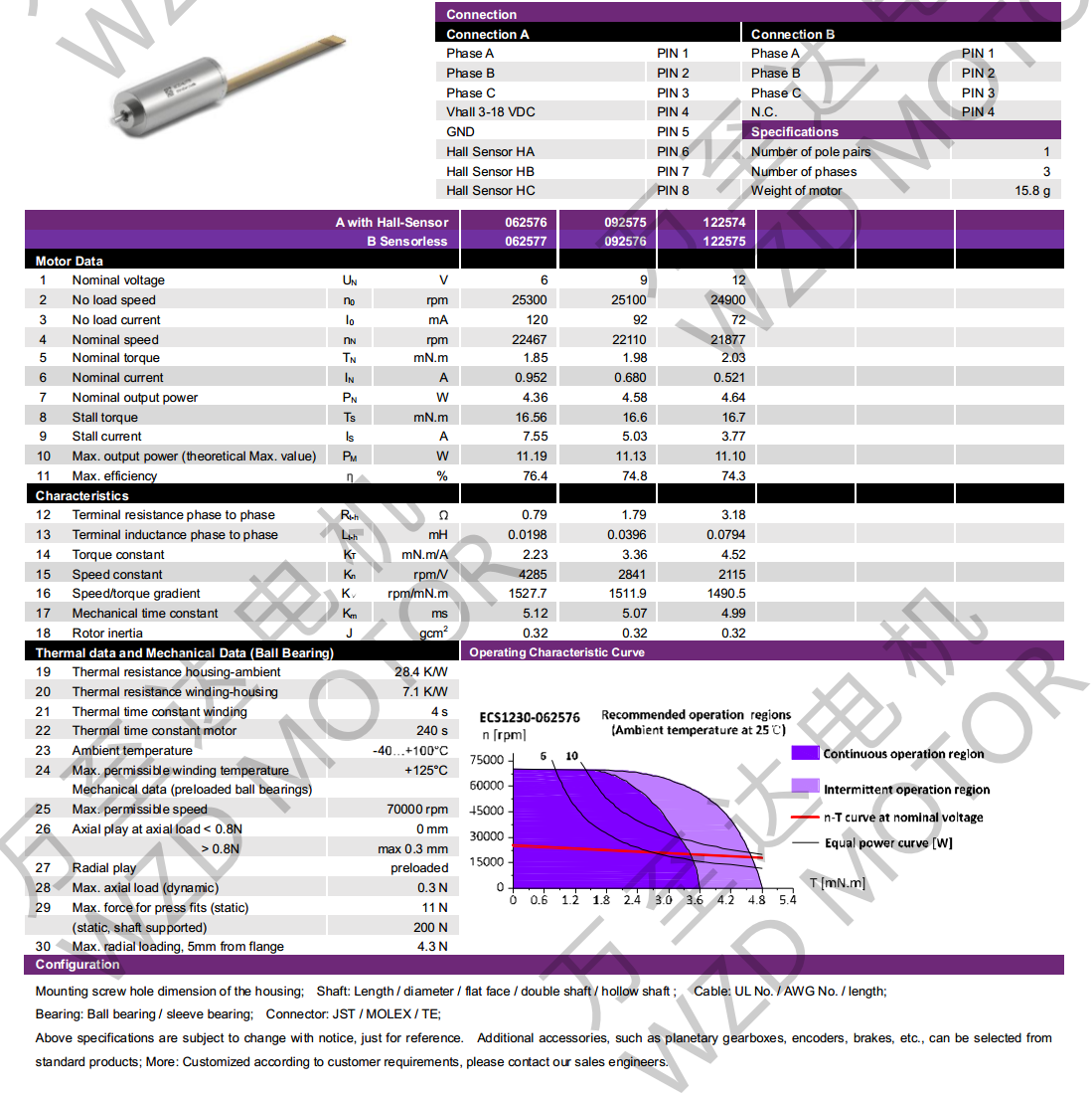 OT-ECS1230无槽无刷机电-空心杯机电-万至达机电