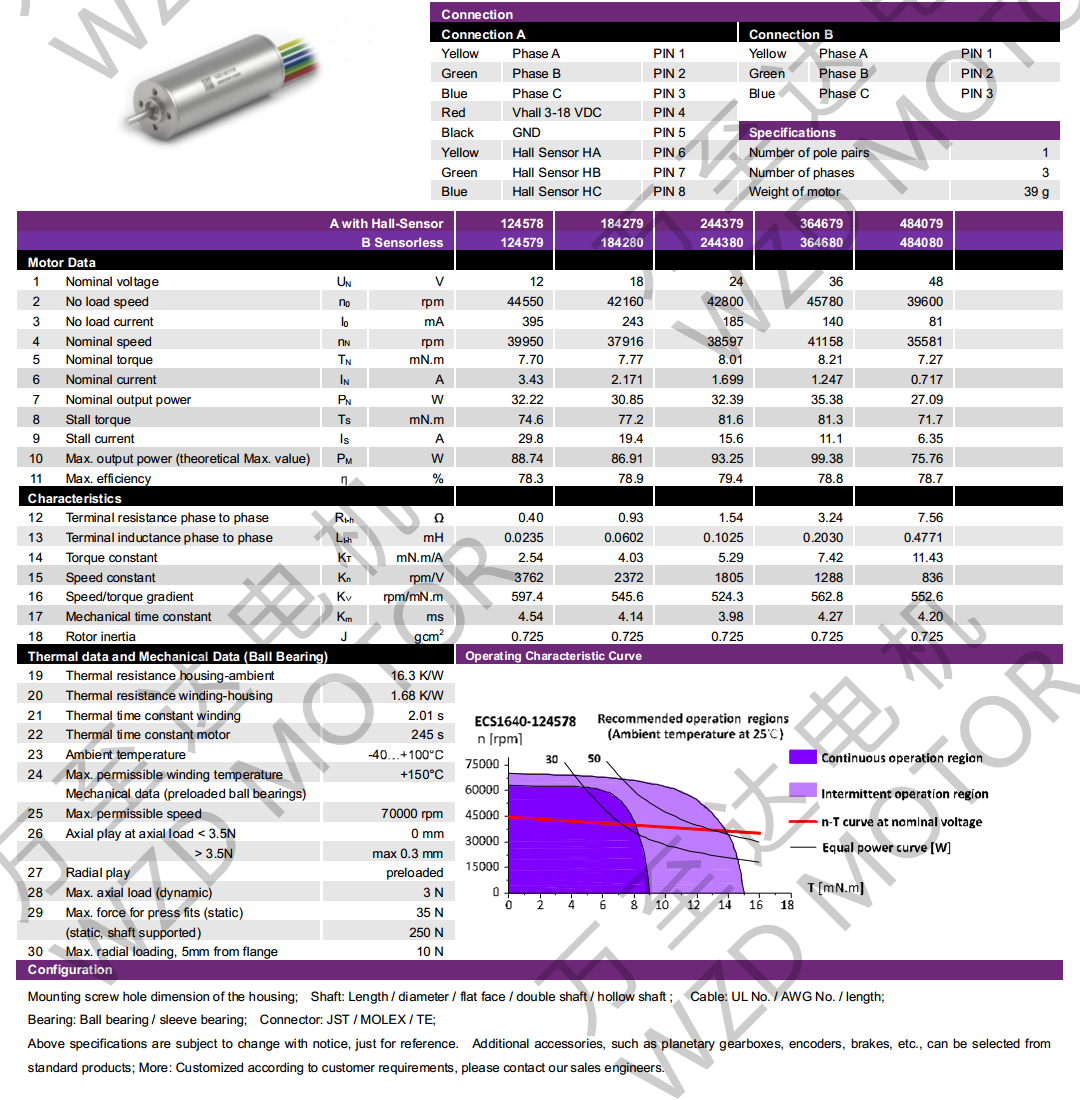 OT-ECS1640无槽无刷直流机电-空心杯机电-万至达机电