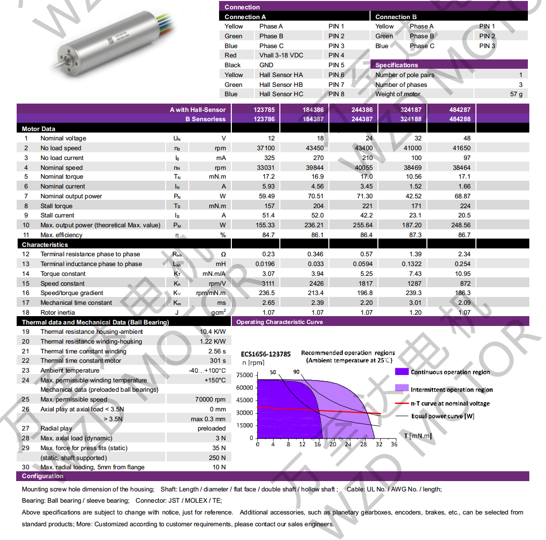 OT-ECS1656无槽无刷机电-空心杯机电-万至达机电