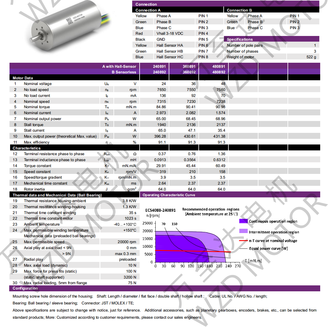 OT-ECS4088无槽无刷机电-空心杯机电-万至达机电