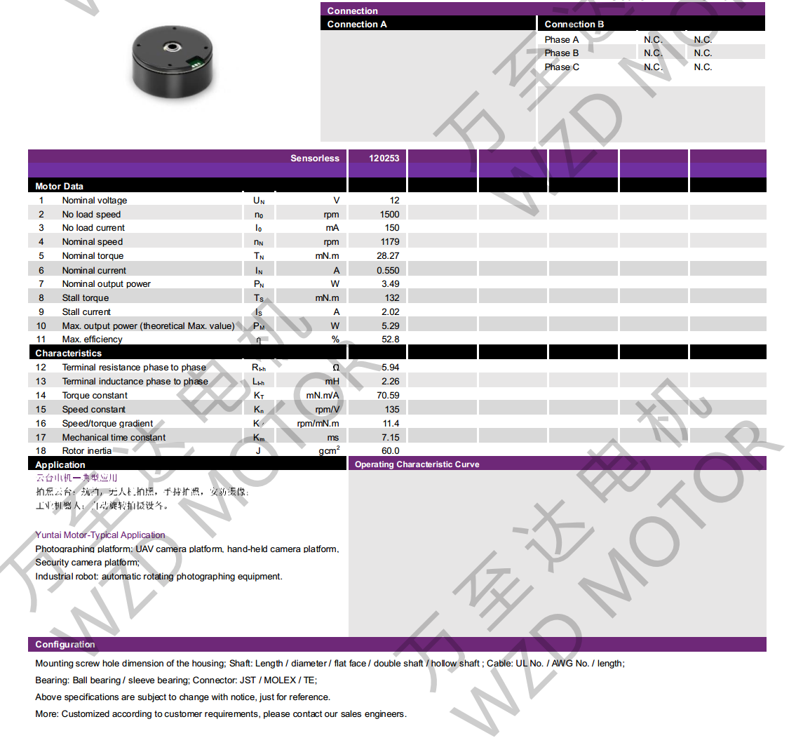 OT-EM4018BLDC无刷机电-万至达机电