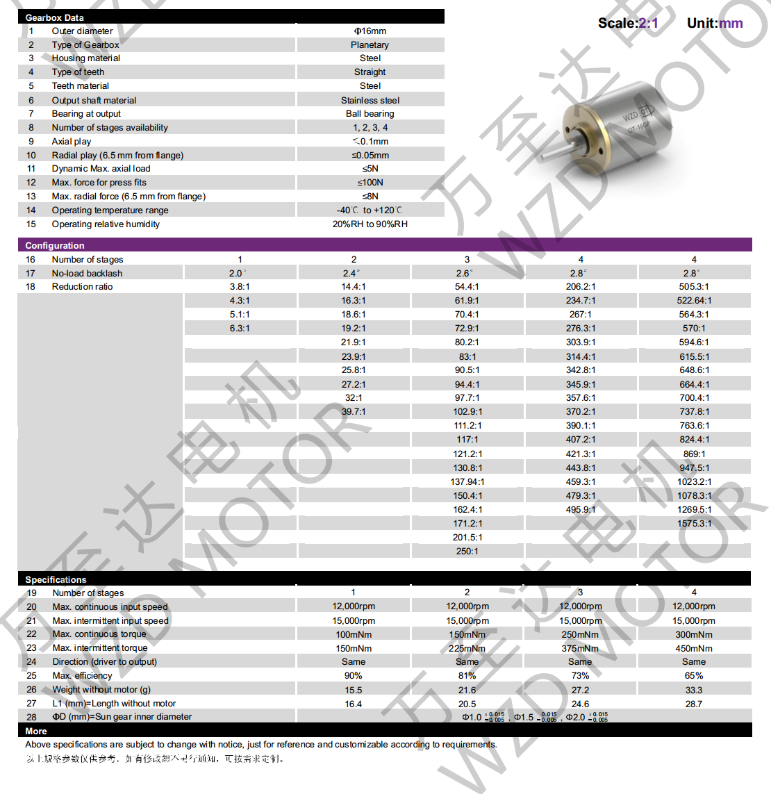 OT-16GP行星齿轮箱-齿轮箱-万至达机电