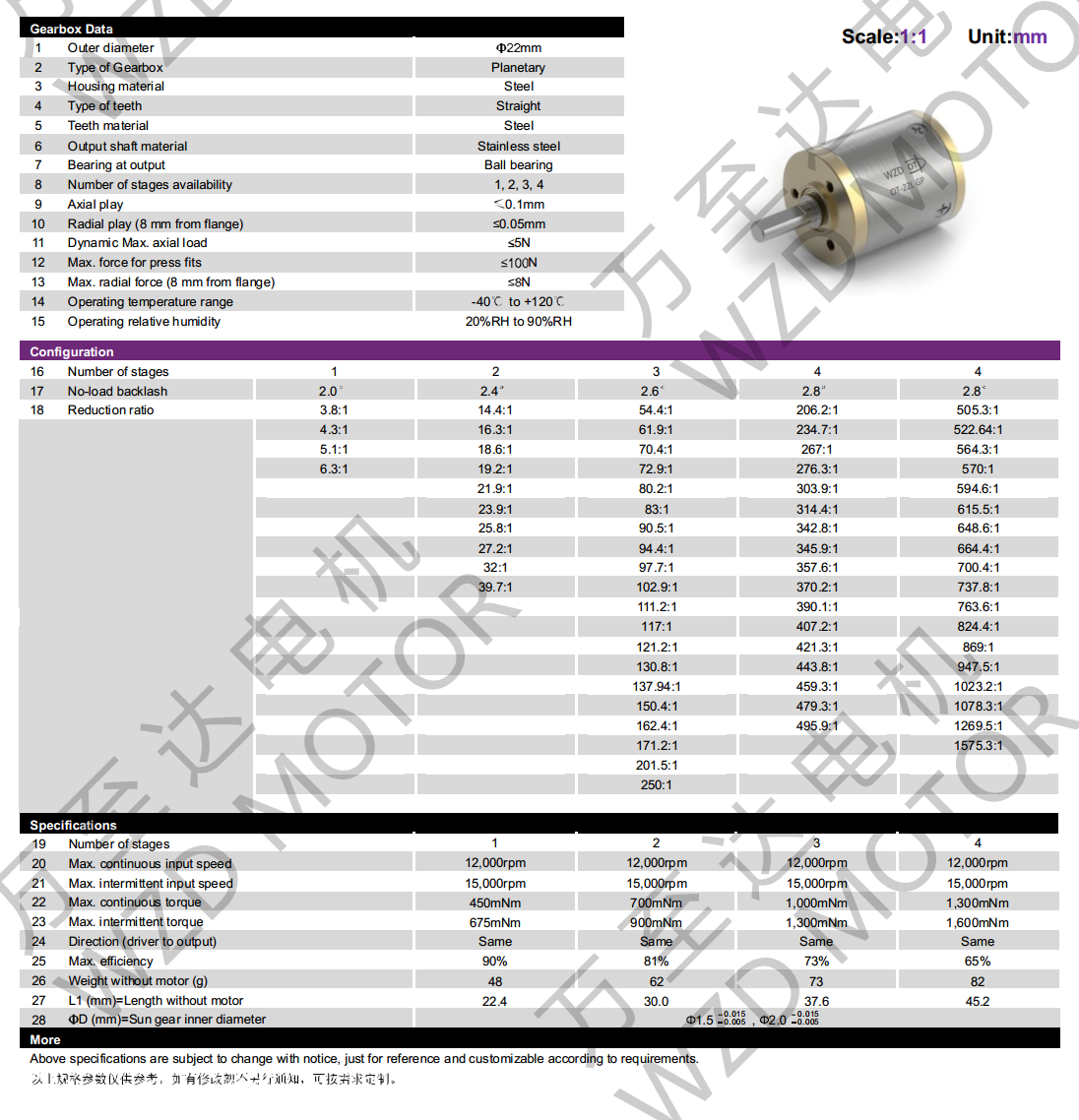 OT-22LGP行星齿轮箱-齿轮箱-万至达机电
