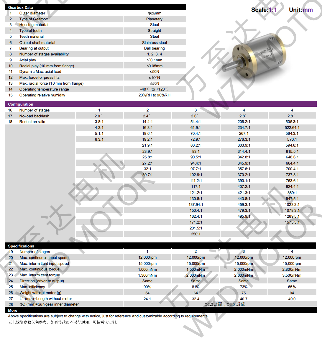 OT-26LGP行星齿轮箱-齿轮箱-万至达机电