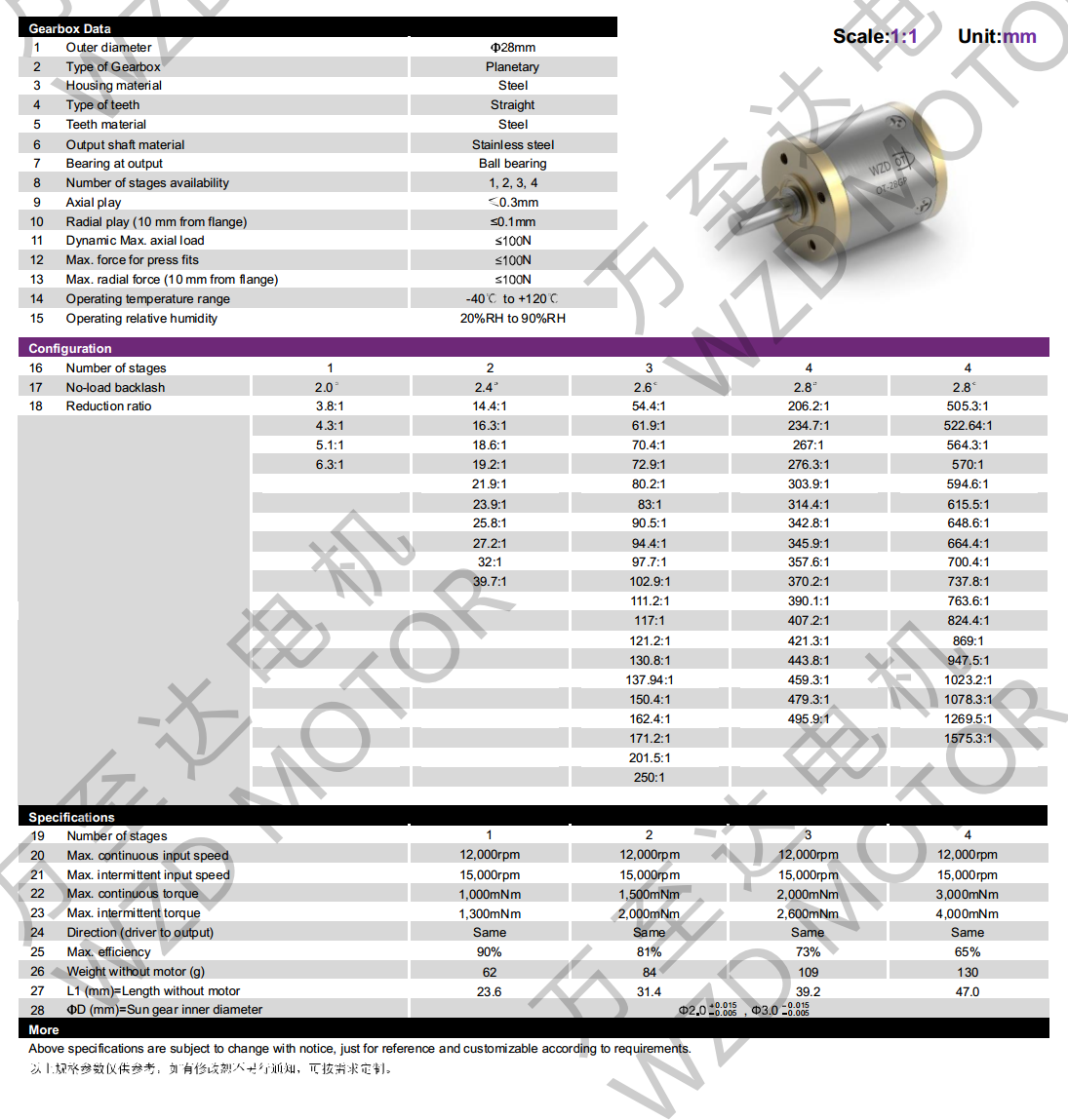 OT-28GP行星齿轮箱-齿轮箱-万至达机电