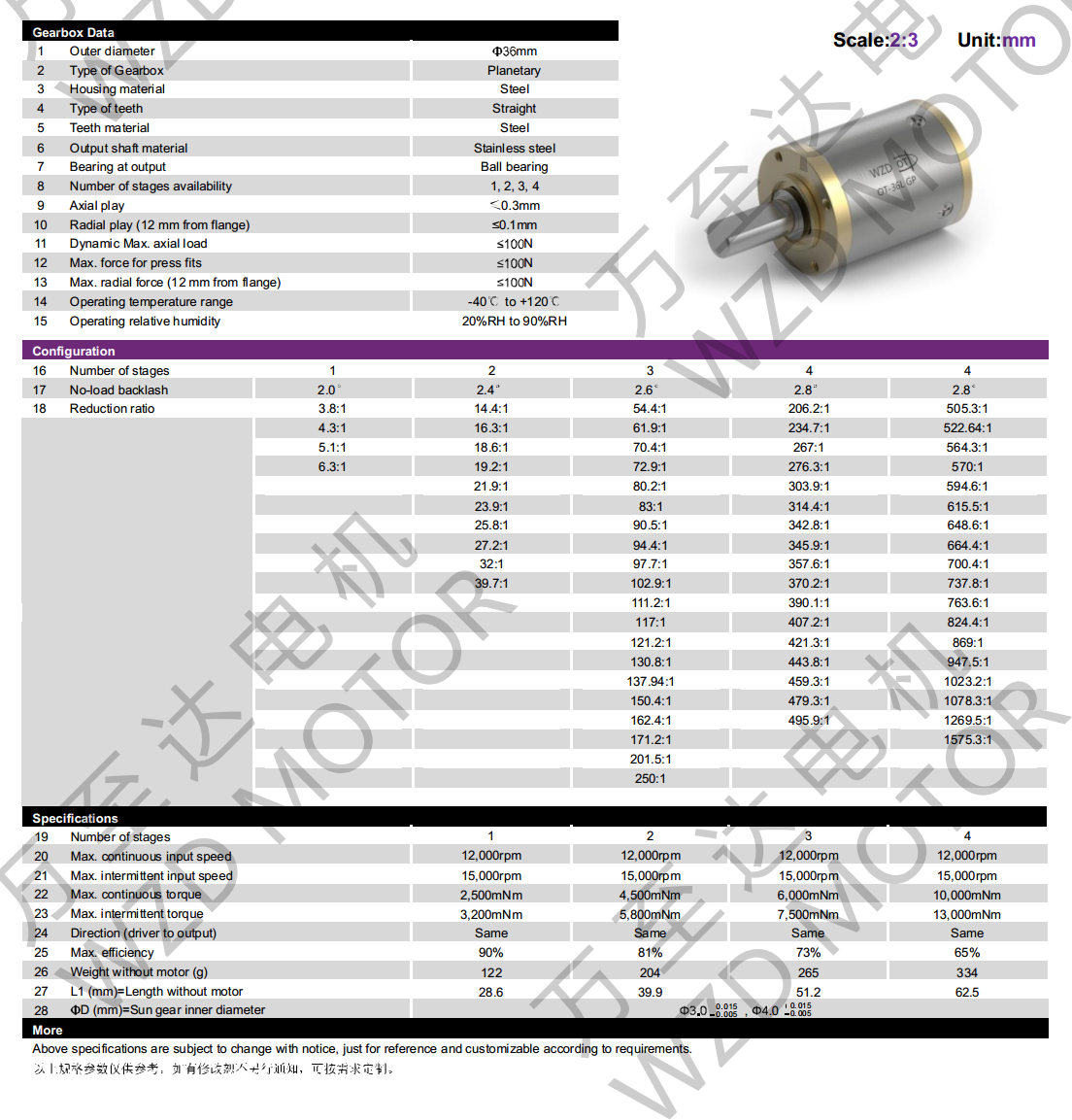 OT-36LGP行星齿轮箱-齿轮箱-万至达机电