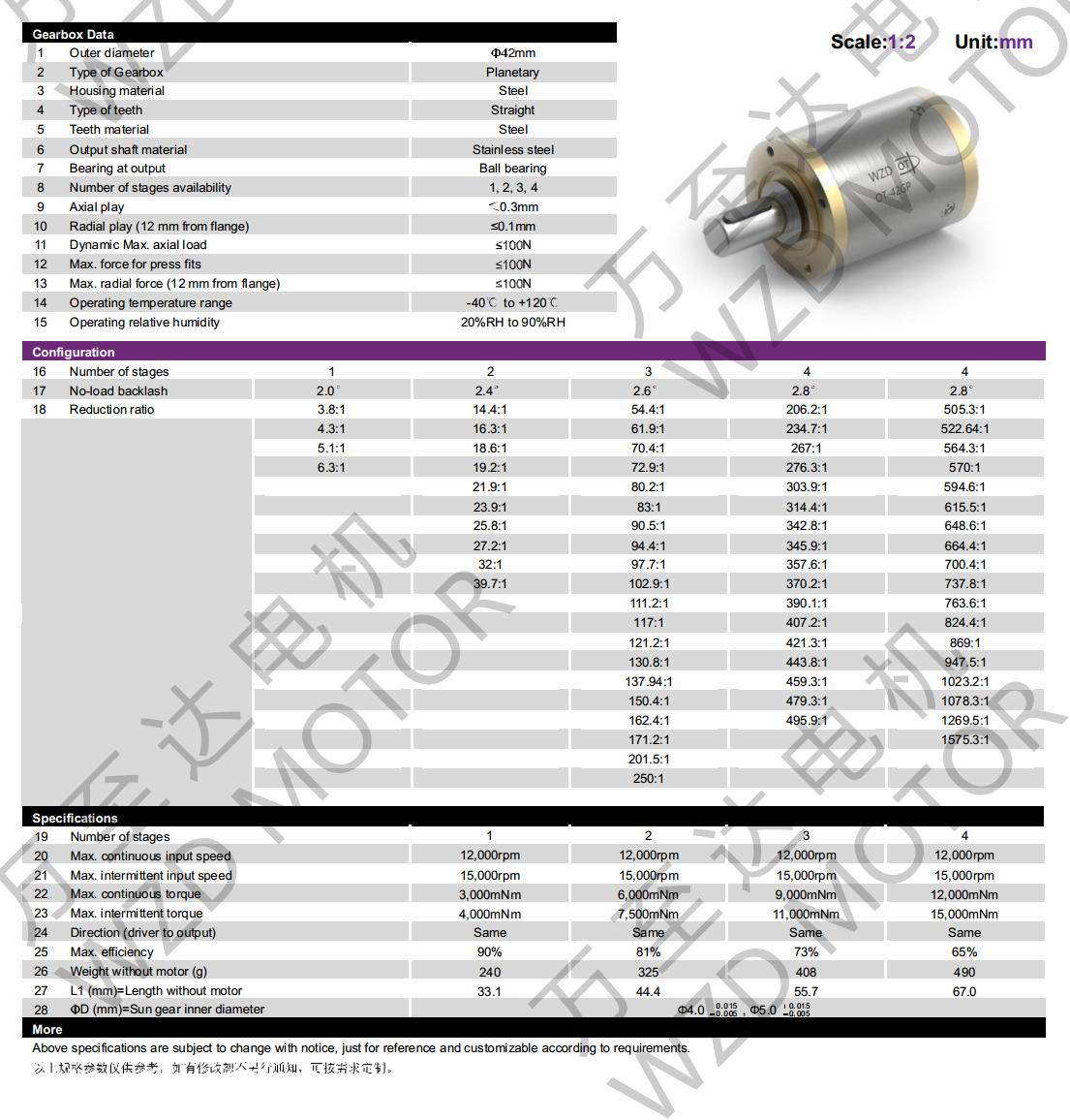 OT-42LGP行星齿轮箱-齿轮箱-万至达机电