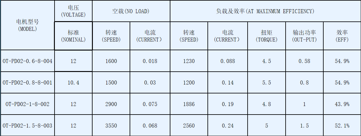 OT-PD02冰箱冷凝器电扇-塑封直流无刷机电-万至达机电