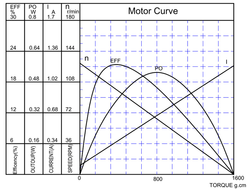 万至达机电特征曲线 
