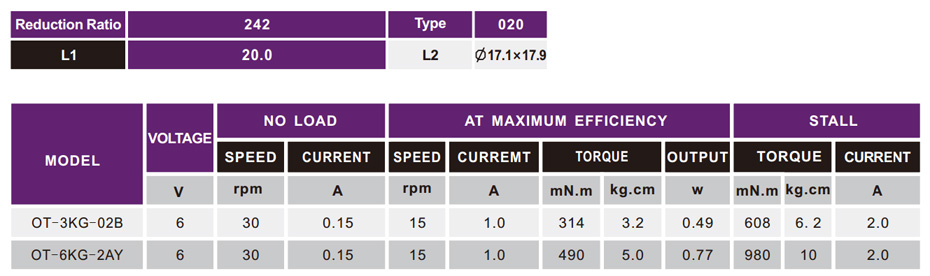 智能机械人加速机电参数