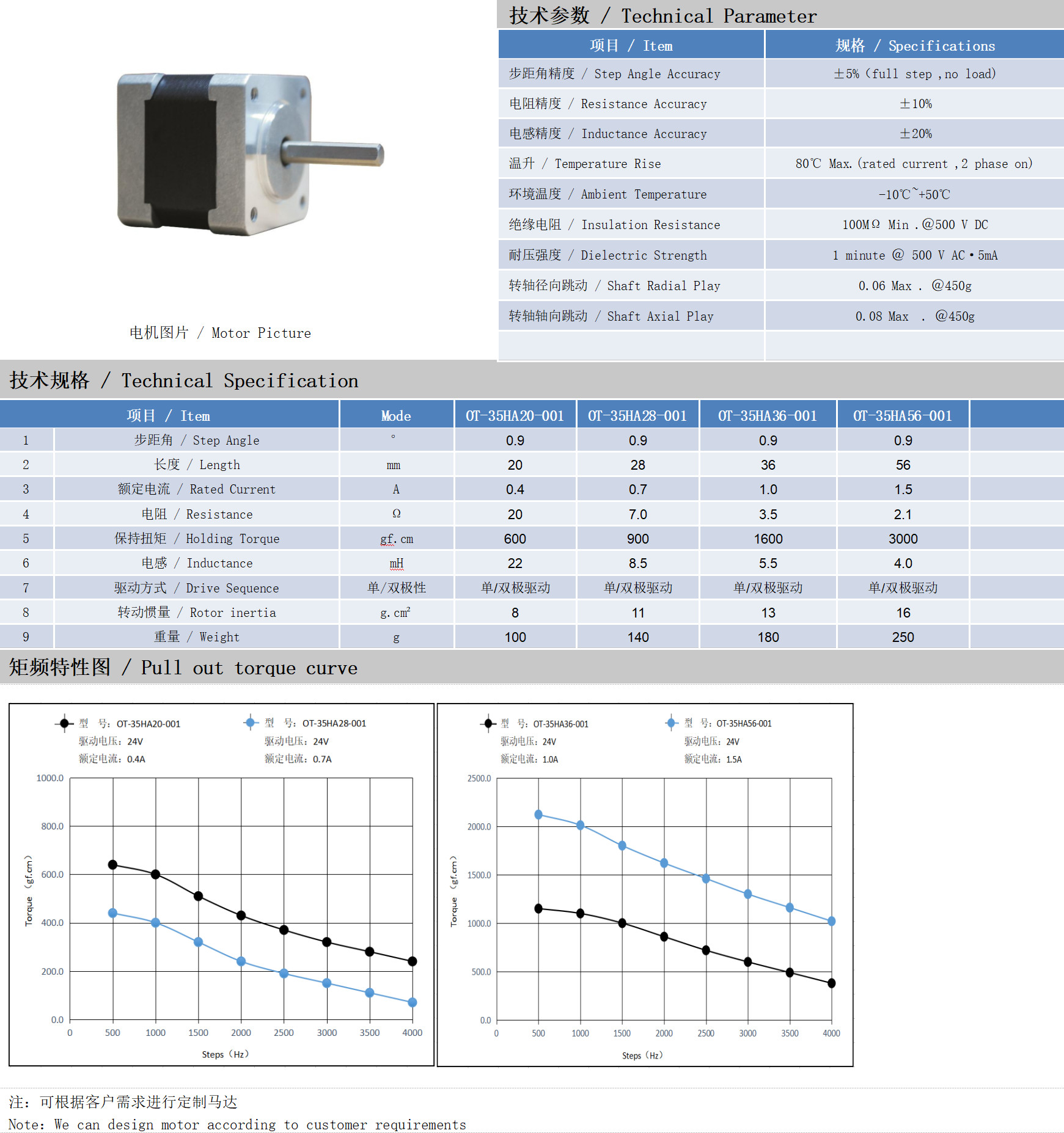 35系列0.9°两相开环步进机电手艺参数
