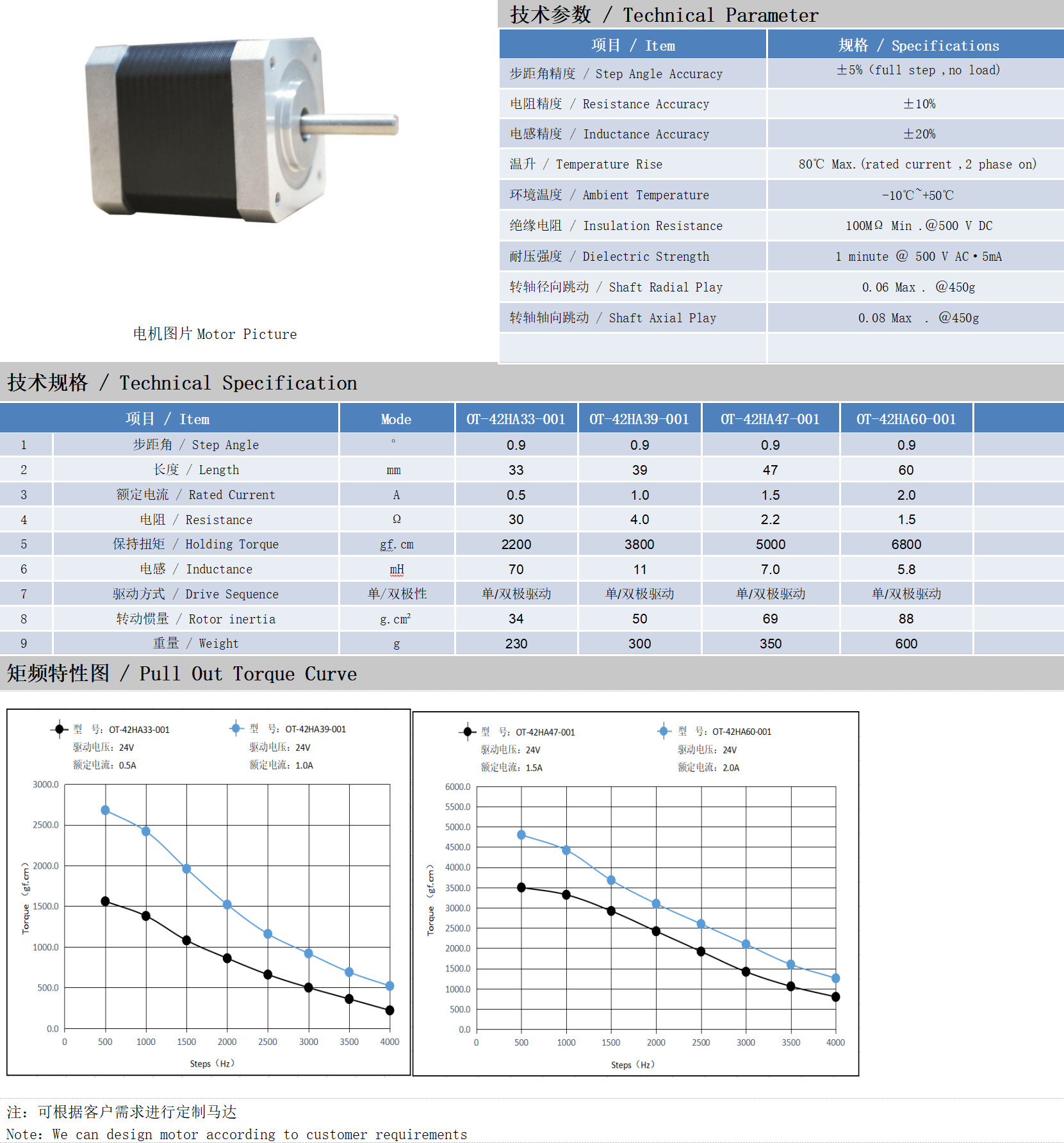 42系列0.9°两相开环步进机电手艺参数