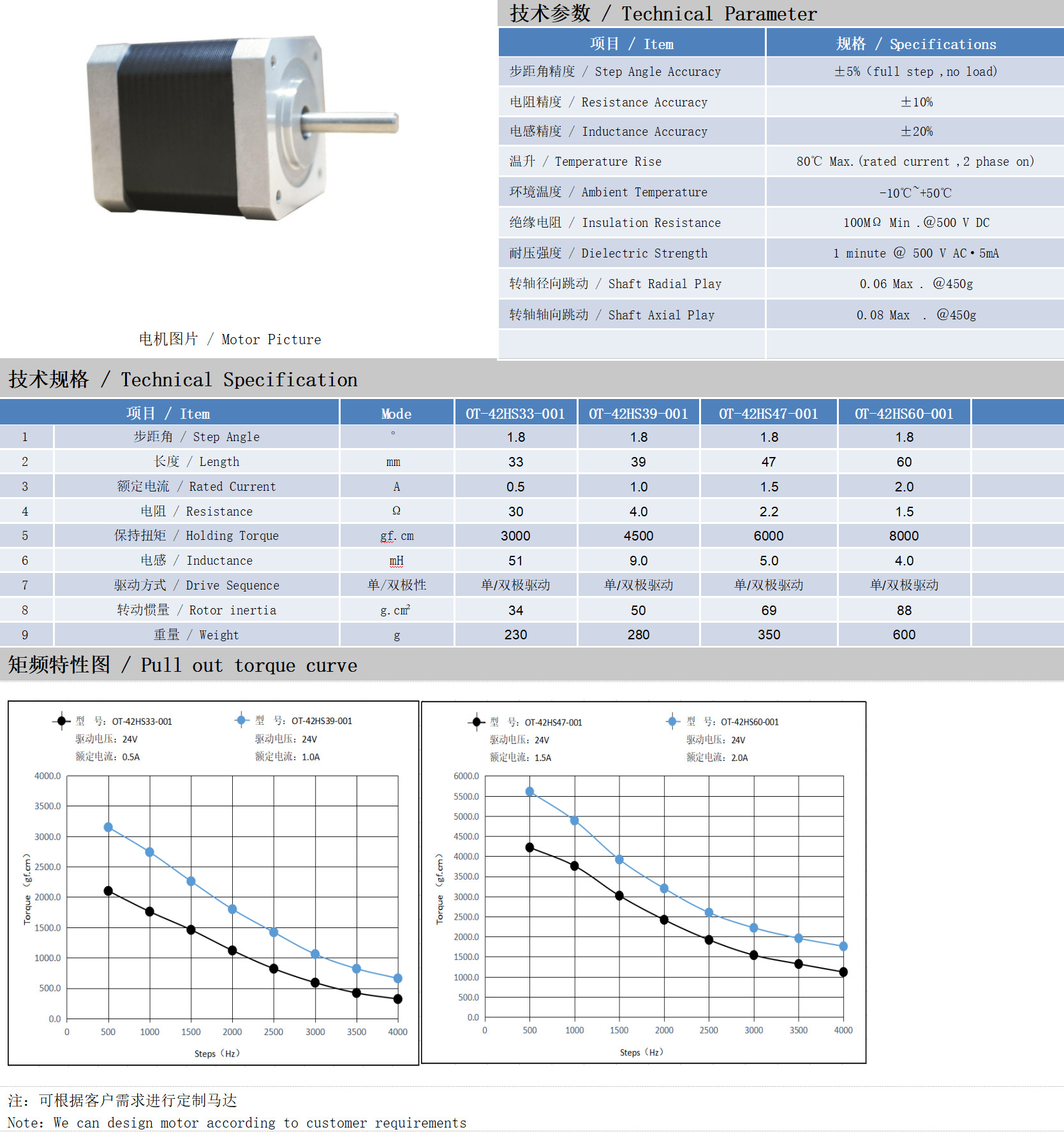 42系列1.8°两相开环步进机电手艺参数