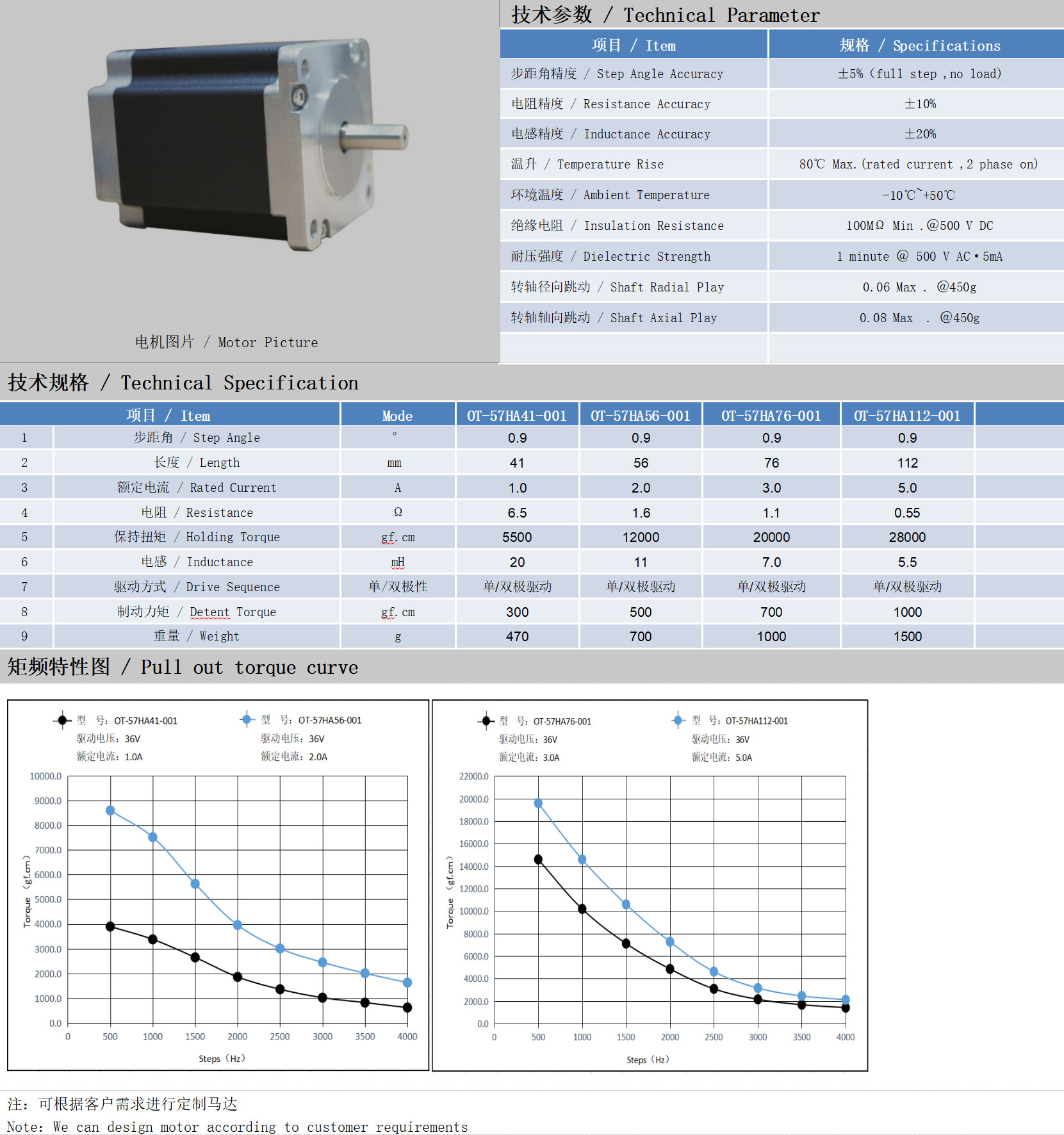 57系列0.9°两相开环步进机电手艺参数