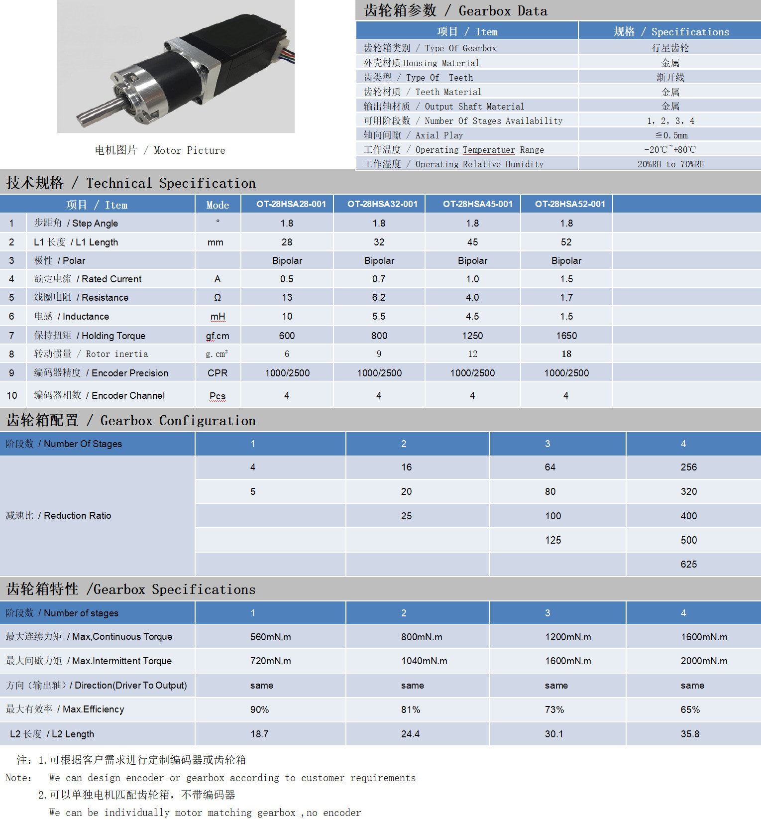 28系列闭环步进机电+齿轮箱手艺参数