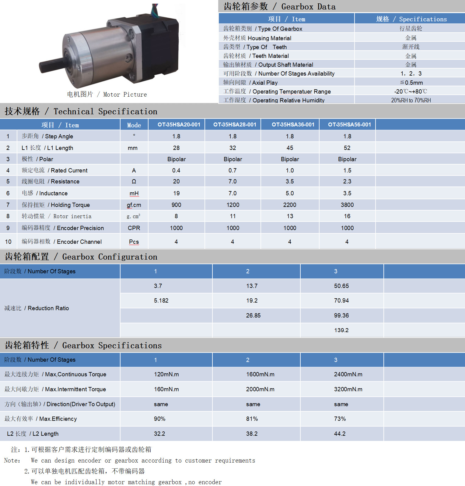 35系列闭环步进机电+齿轮箱手艺参数