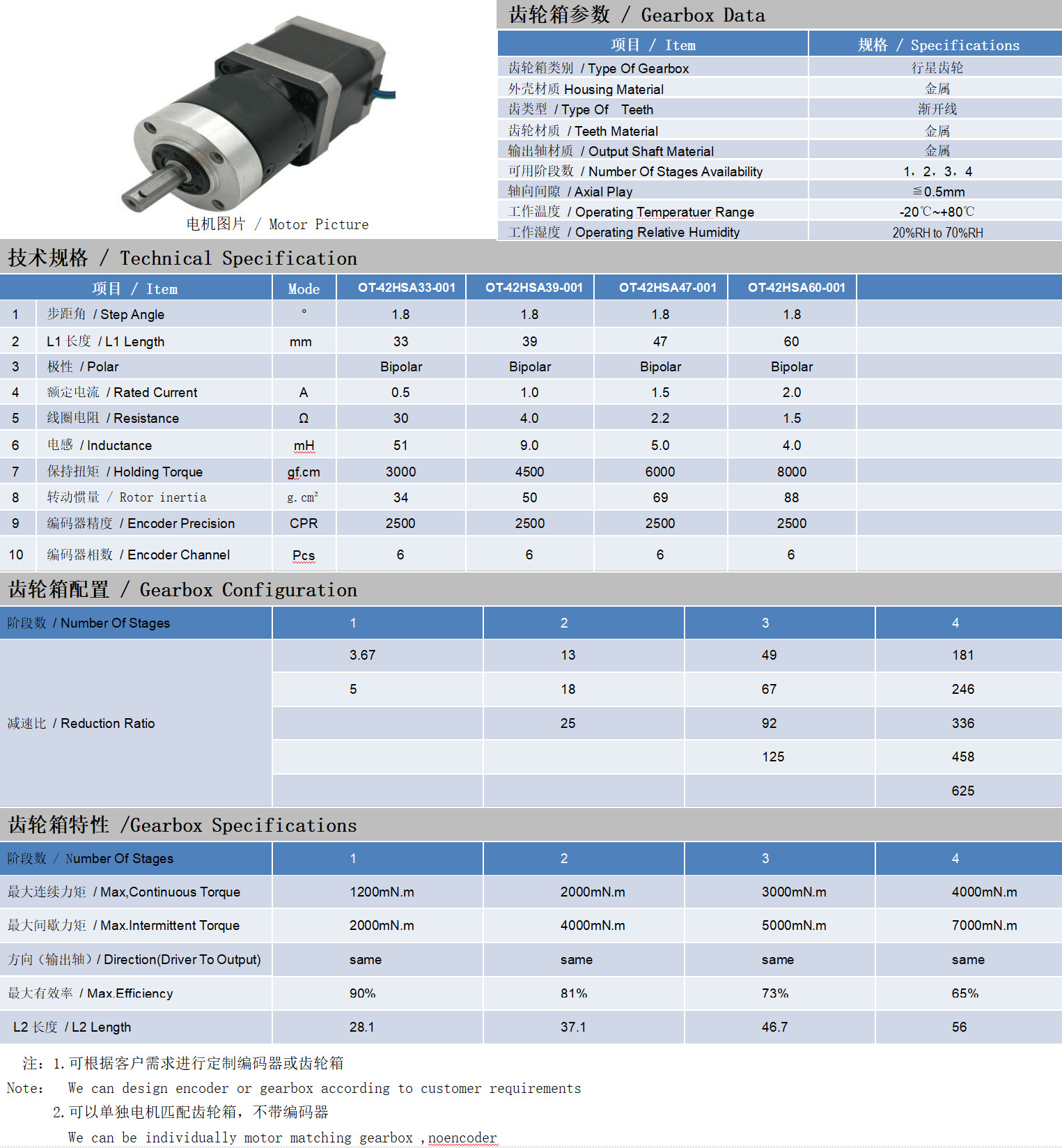 42系列闭环步进机电+齿轮箱手艺参数