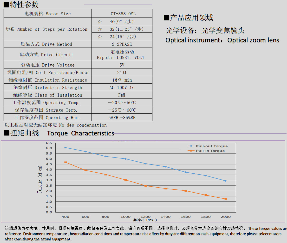 8mm微型步进机电_光学变焦镜头机电-万至达机电