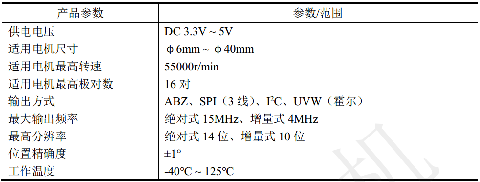 磁性编码器_5mm微型编码器-万至达机电