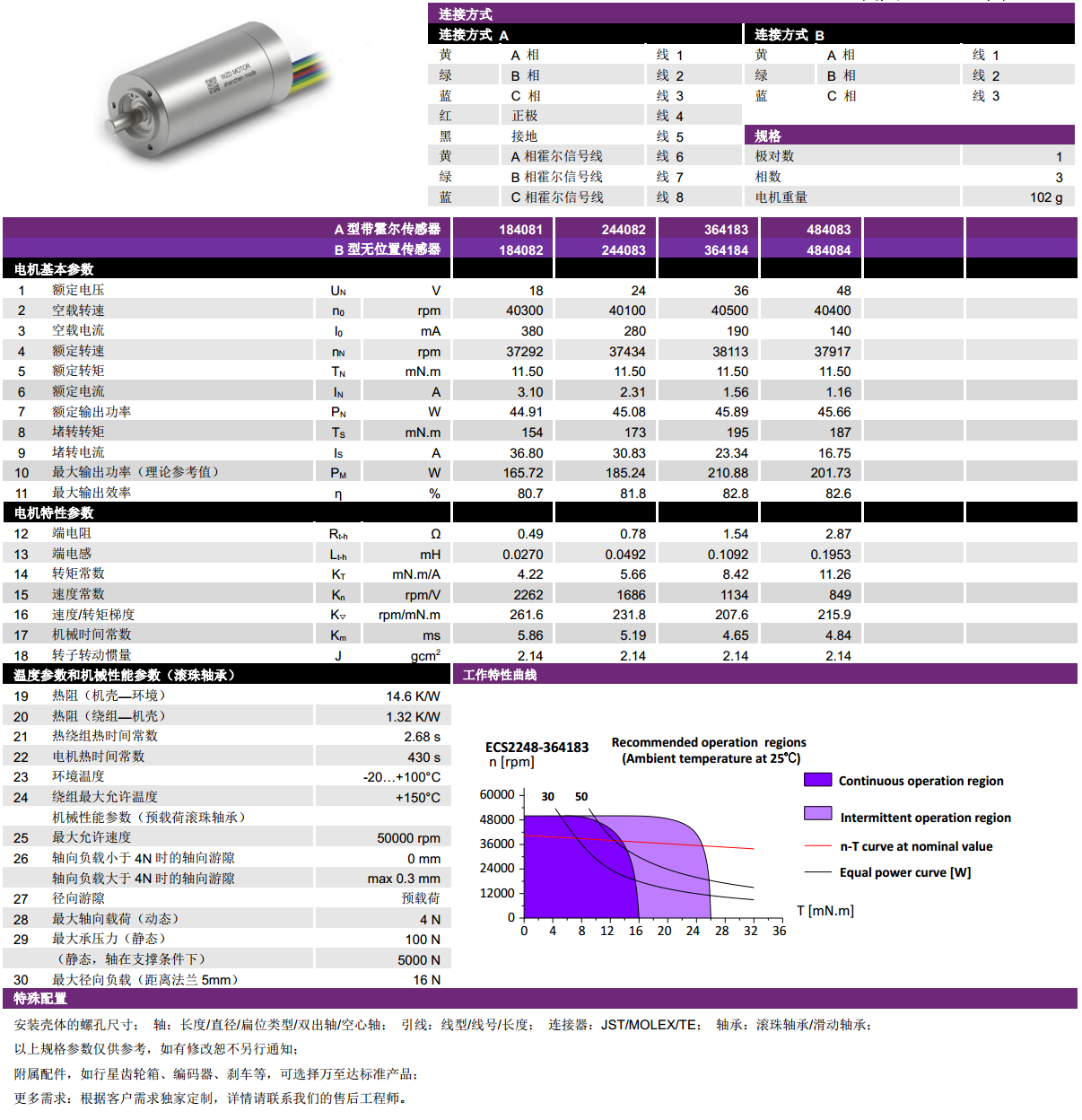 ECS 高速 2248空心杯无刷机电-万至达机电