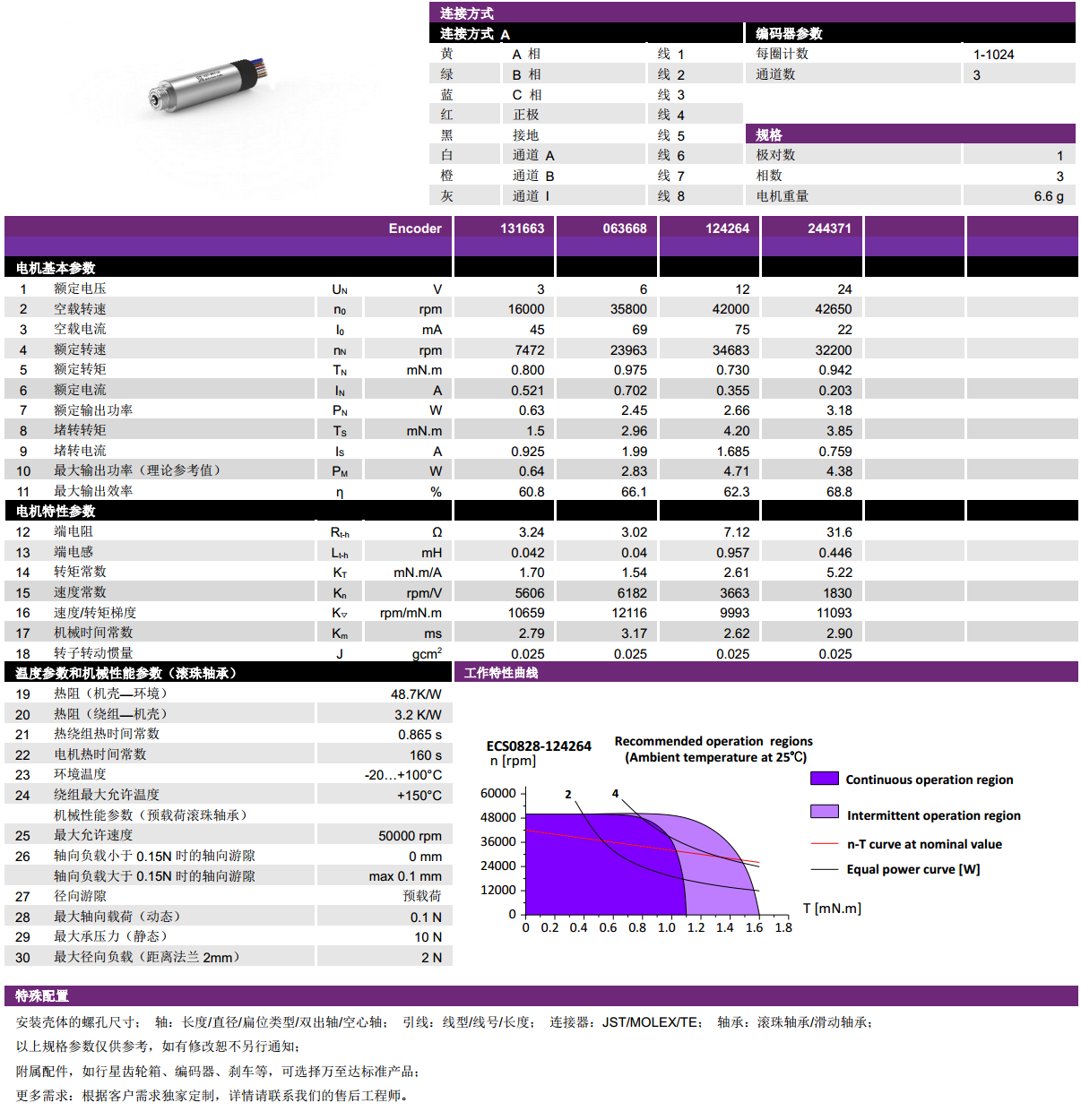 ECS 0828 内置编码器空心杯机电-万至达机电