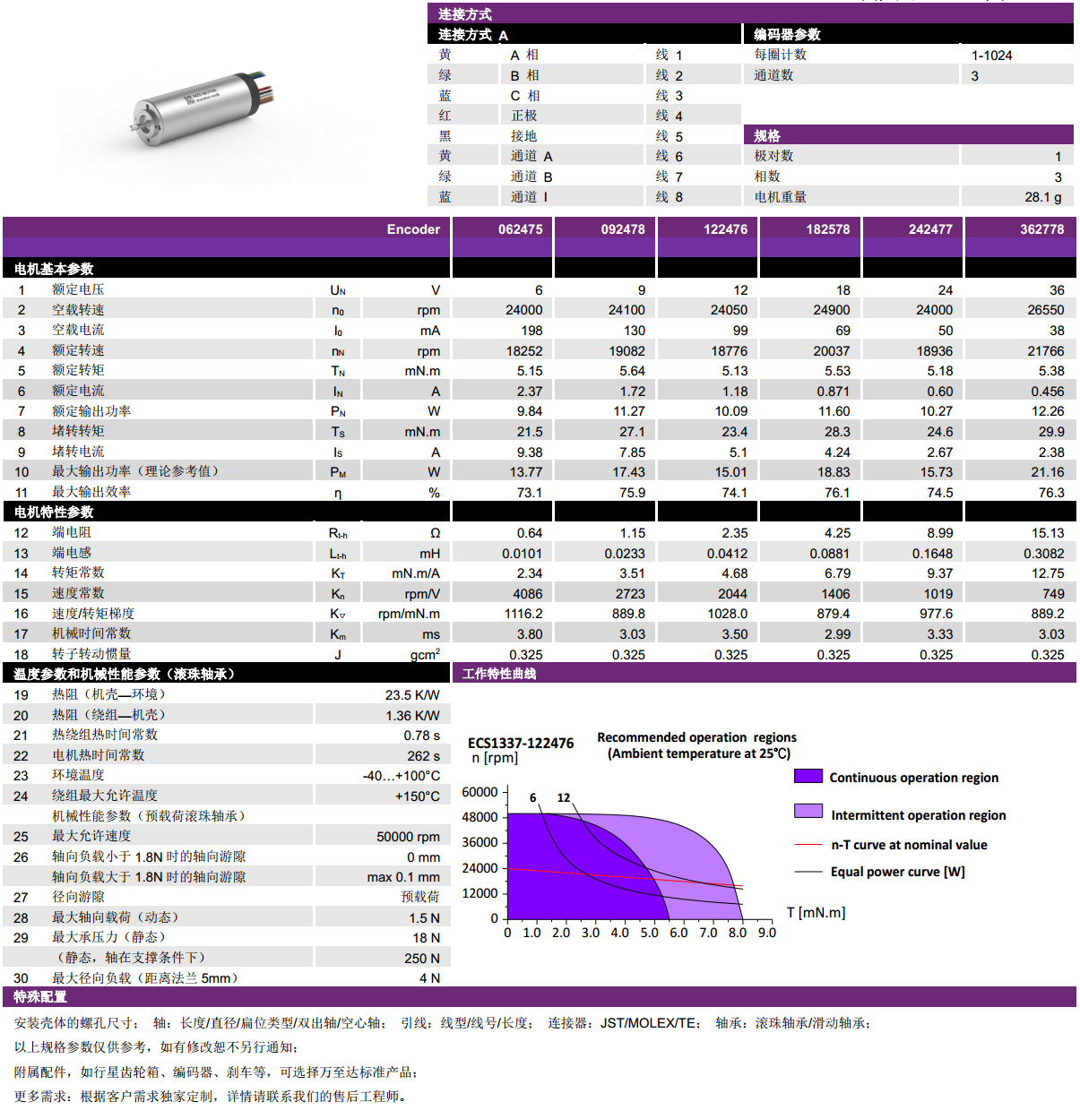 ECS 1337 内置编码器空心杯机电-万至达机电