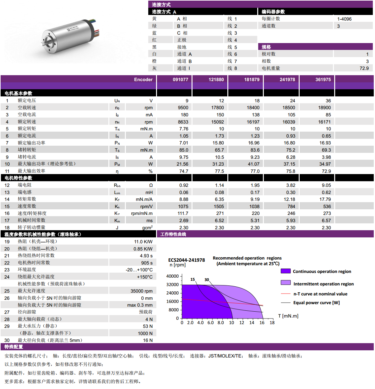 ECS 2044 内置编码器空心杯机电-万至达机电