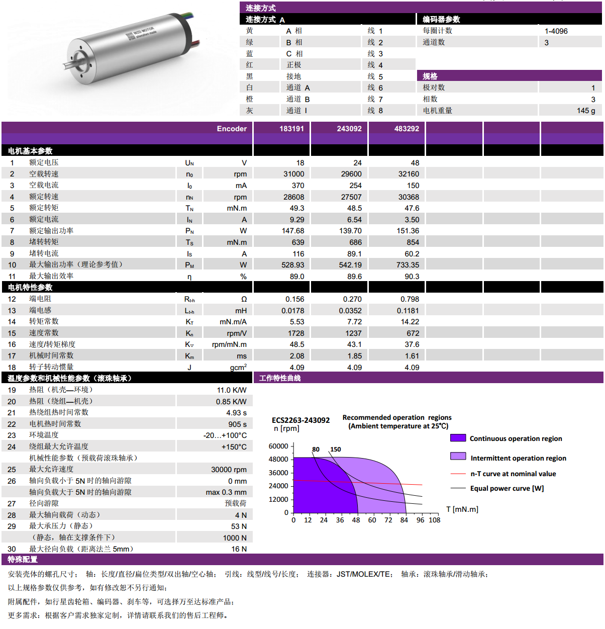 ECS 2263 内置编码器空心杯机电-万至达机电